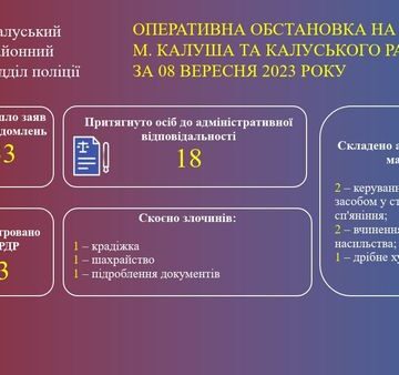 Вчора на Калущині правоохоронці зареєстрували умисне тяжке тілесне ушкодження, домашнє насильство та злісну непокору поліцейському