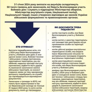 Міський голова Івано-Франківська пояснив, хто із захисників може отримати 50 тис грн на спорядження