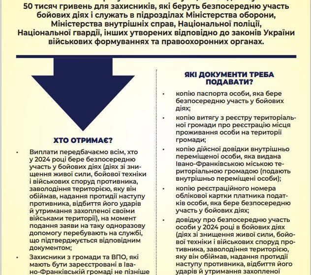 Міський голова Івано-Франківська пояснив, хто із захисників може отримати 50 тис грн на спорядження