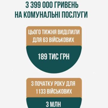 3 млн 399 тис гривень торік компенсували військовим без статусу УБД на оплату комунальних послуг у Івано-Франківській громаді