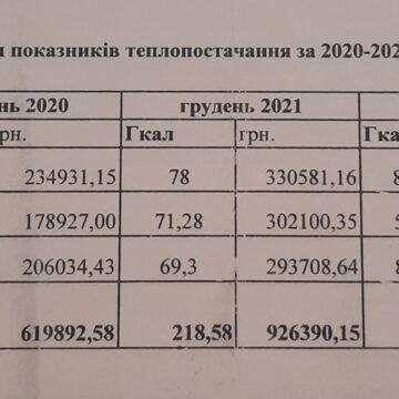 У закладах освіти Яремче скоротилося споживання тепла