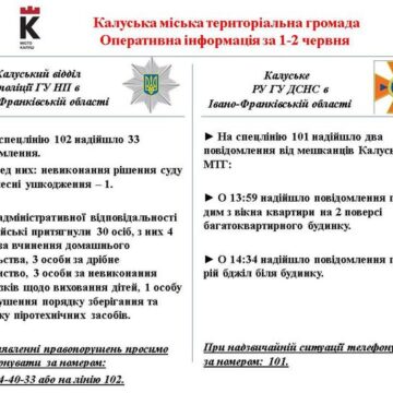 За невиконання обов’язків щодо виховання дітей у Калуші притягли до відповідальності трьох осіб