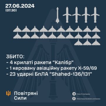Під час нічної атаки росіян збито 28 повітряних цілей Під час нічної атаки росіян збито 28 повітряних цілей