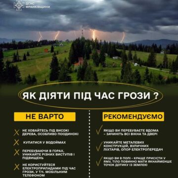 Сьогодні на Прикарпатті прогнозують дощі і тумани