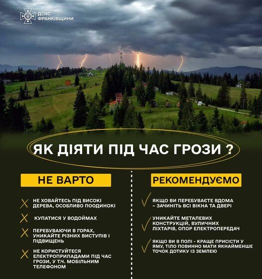 Сьогодні на Прикарпатті прогнозують дощі і тумани