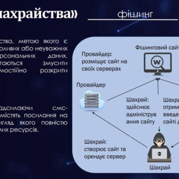 21-річний мешканець Івано-Франківська перейшов за фішинговим посиланням та втратив майже 19 тисяч гривень 21-річний мешканець Івано-Франківська перейшов за фішинговим посиланням та втратив майже 19 тисяч гривень