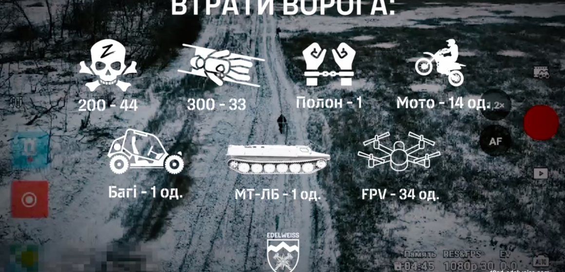 10-та гірсько-штурмова бригада показала кадри відбиття повторного масованого штурму окупантів (ВІДЕО) 10-та гірсько-штурмова бригада показала кадри відбиття повторного масованого штурму окупантів (ВІДЕО)