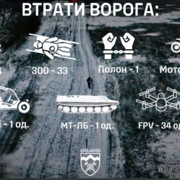 10-та гірсько-штурмова бригада показала кадри відбиття повторного масованого штурму окупантів (ВІДЕО) 10-та гірсько-штурмова бригада показала кадри відбиття повторного масованого штурму окупантів (ВІДЕО)