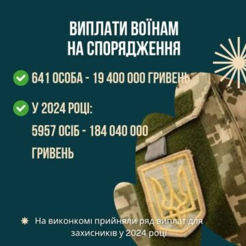 Ще 641 військовий отримає допомогу з бюджету Івано-Франківська на спорядження на суму 19 млн 400 тисяч гривень