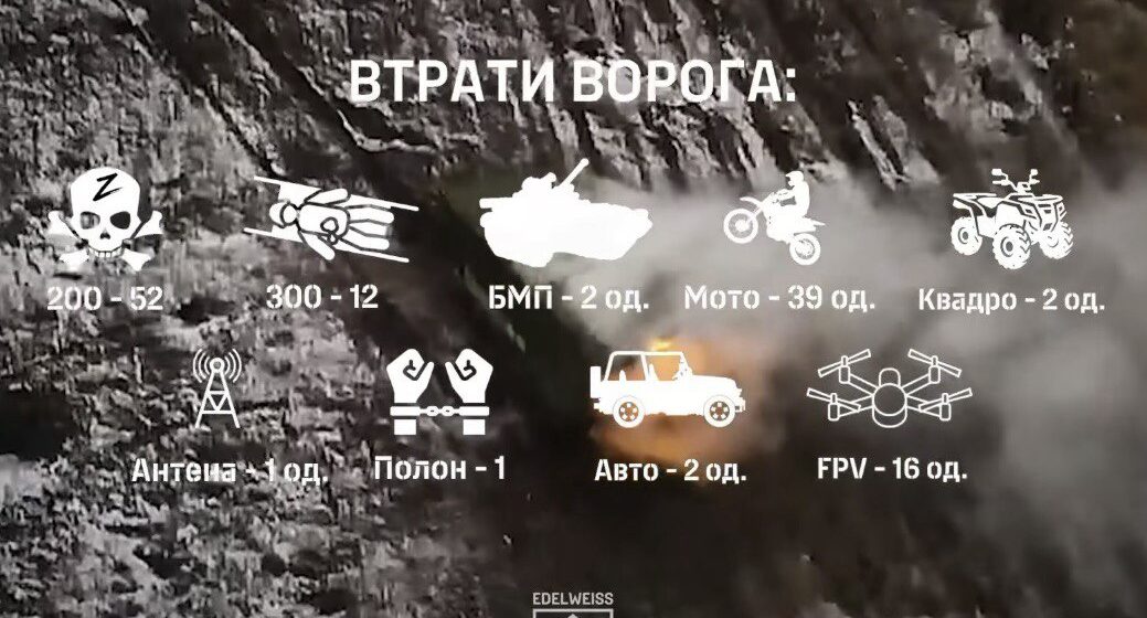 Вкотре «поламали зуби» окупантам: «едельвейси» відбили п’ять масованих штурмів ворога (ВІДЕО)