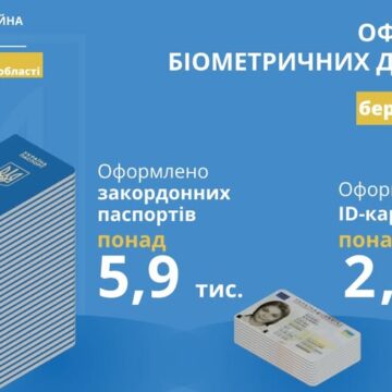У березні в Івано-Франківській області  громадяни оформили майже 9 тисяч  паспортів