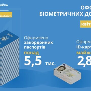 З початку року на Прикарпатті оформлено понад 45 тисяч біометричних паспортних документів