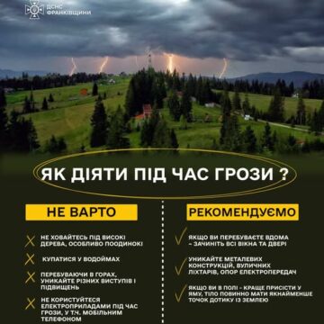 На завтра на Прикарпатті оголосили штормове попередження