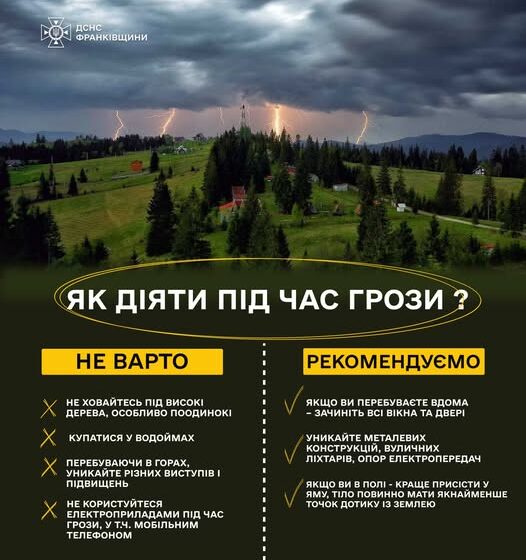 Грози, град, пориви вітру: на Прикарпатті зіпсується погода