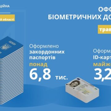 Уперше цьогоріч на Прикарпатті упродовж місяця було оформлено понад 10 тисяч паспортів громадянина України для виїзду за кордон і паспортів громадянина України