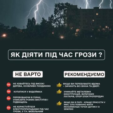 Завтра на Прикарпатті прогнозують пориви вітру і грози