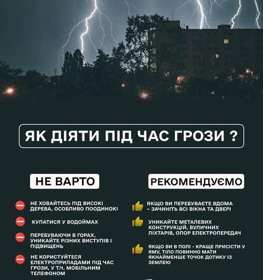 Завтра на Прикарпатті прогнозують пориви вітру і грози
