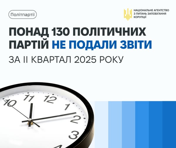 Понад 130 політичних партій України не подали звіти про майно, доходи, витрати і зобов’язання фінансового характеру за другий квартал Понад 130 політичних партій України не подали звіти про майно, доходи, витрати і зобов’язання фінансового характеру за другий квартал