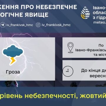 Сьогодні до кінця доби на Прикарпатті прогнозують грози