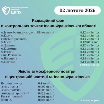 На Прикарпатті провели вимірювання радіаційного фону та дослідження якості повітря у Івано-Франківську