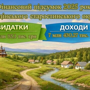 Студінський старостинський округ: 8,1 мільйона гривень – на потреби мешканців, понад 7,4 мільйона гривень доходів – внесок громади і бізнесу
