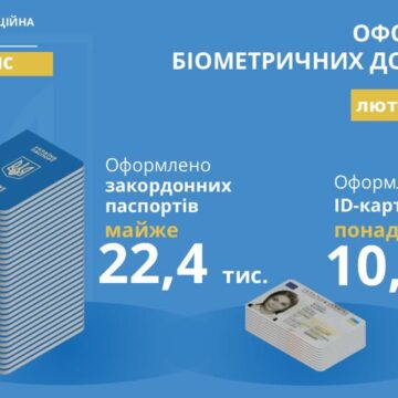 На Галичині зросла кількість запитів на оформлення паспорта для виїзду за кордон