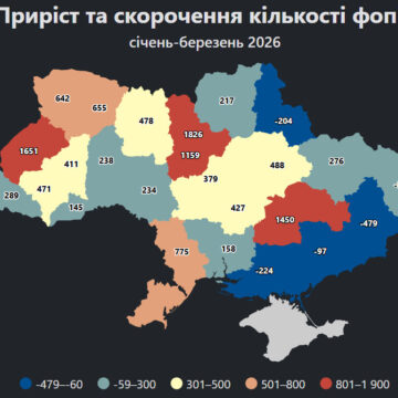 471 новий ФОП з’явився на Прикарпатті у першому кварталі цього року