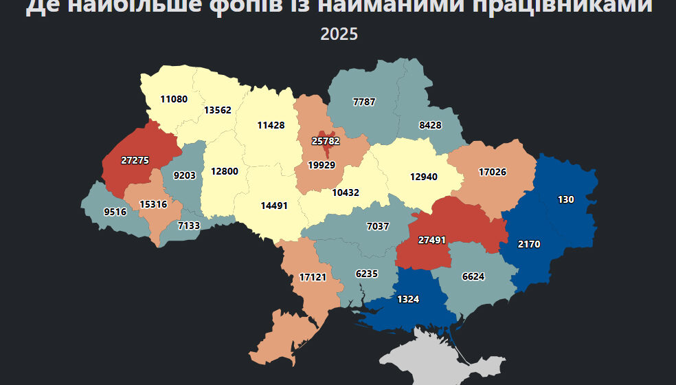 На Прикарпатті 15316 ФОП мають найманих працівників