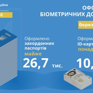 Попит зріс: у березні мешканці і гості Галичини оформили 37 тисяч 600 паспортних документів