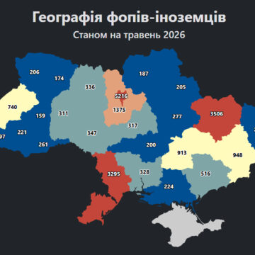 Майже 22 тисячі фопів з іноземним громадянством зареєстровано в Україні станом на середину травня 2026 року