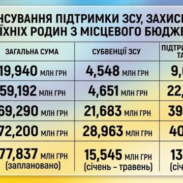 Надійний тил: як Калуська громада підтримує захисників України Надійний тил: як Калуська громада підтримує захисників України