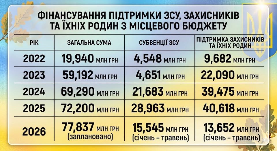 Надійний тил: як Калуська громада підтримує захисників України Надійний тил: як Калуська громада підтримує захисників України