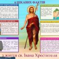 6 цікавих фактів з життя Івана Хрестителя
