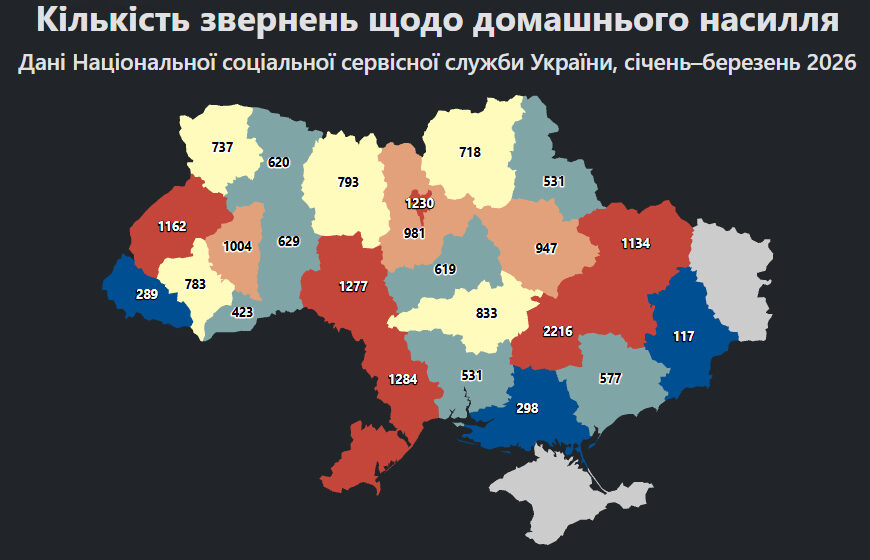 1 103 032 звернення щодо домашнього насилля внесено до Єдиного державного реєстру випадків домашнього насилля за останні 5 років 1 103 032 звернення щодо домашнього насилля внесено до Єдиного державного реєстру випадків домашнього насилля за останні 5 років
