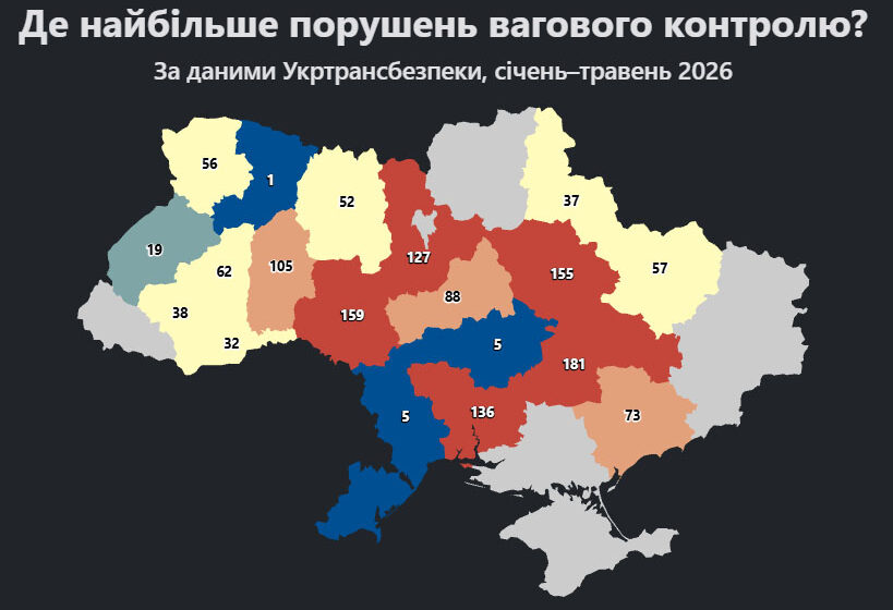 На Прикарпатті за січень-травень виписано 38 штрафів за перевантаження фур На Прикарпатті за січень-травень виписано 38 штрафів за перевантаження фур