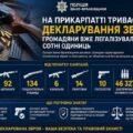 Прикарпатці декларують зброю: серед задекларованого – 92 автомати