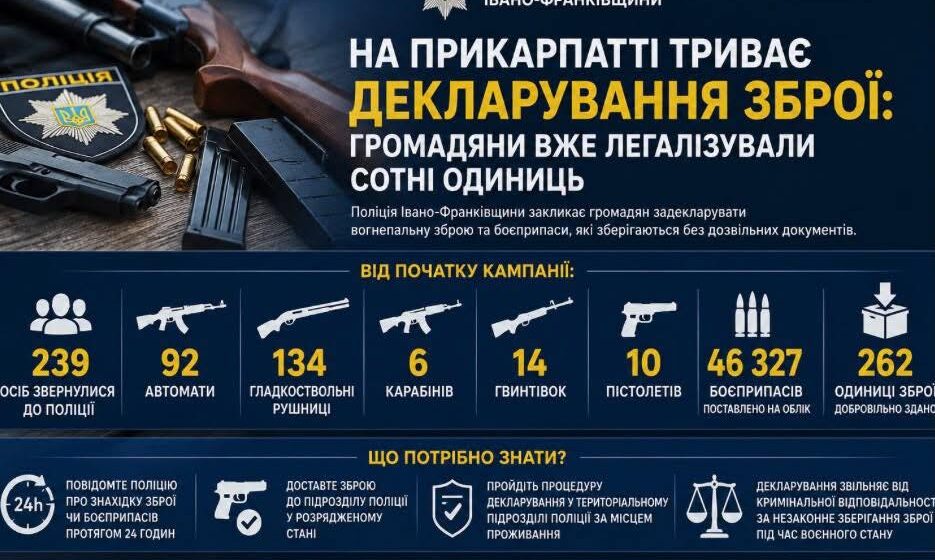 Прикарпатці декларують зброю: серед задекларованого – 92 автомати