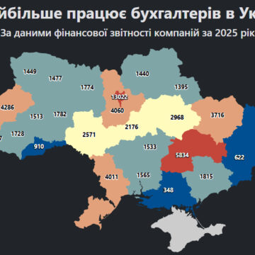 На Прикарпатті офіційно працює 1728 бухгалтерів. Де найбільше… На Прикарпатті офіційно працює 1728 бухгалтерів. Де найбільше…