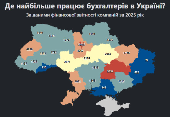 На Прикарпатті офіційно працює 1728 бухгалтерів. Де найбільше…