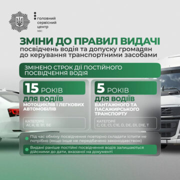 Уряд ухвалив зміни до правил видачі посвідчень водія та допуску громадян до керування транспортними засобами Уряд ухвалив зміни до правил видачі посвідчень водія та допуску громадян до керування транспортними засобами