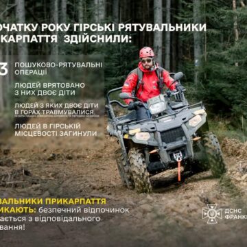 5 загиблих, 38 травмованих: від початку року гірські рятувальники Прикарпаття здійснили 103 пошуково-рятувальні операції 5 загиблих, 38 травмованих: від початку року гірські рятувальники Прикарпаття здійснили 103 пошуково-рятувальні операції
