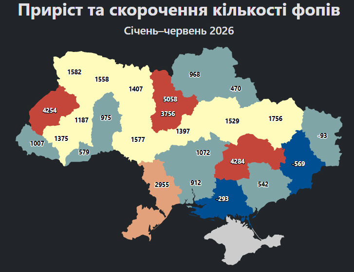 За 6 місяців на Прикарпатті стало на 1375 ФОПів більше За 6 місяців на Прикарпатті стало на 1375 ФОПів більше