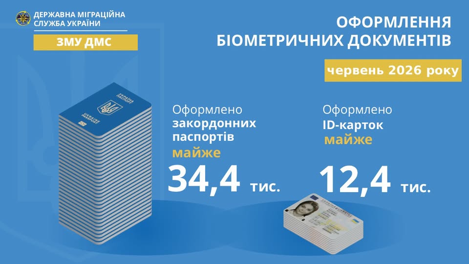 Мешканці і гості Галичини оформили рекордну з початку року кількість паспортних документів Мешканці і гості Галичини оформили рекордну з початку року кількість паспортних документів