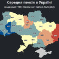 Середня пенсія на Прикарпатті – 6273 грн