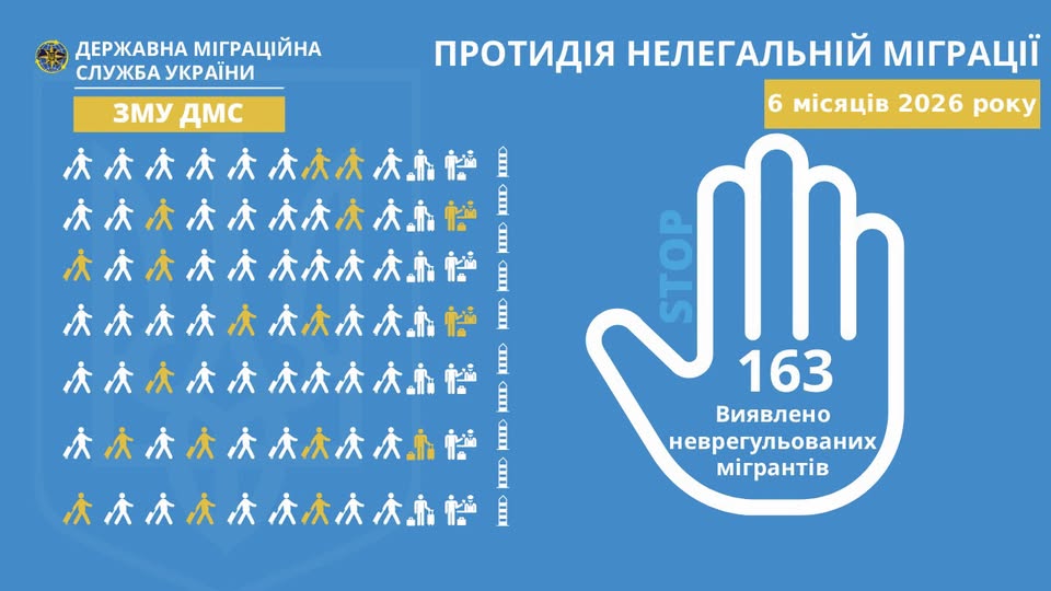 У червні у Галичині виявили 37 мігрантів з неврегульованим статусом У червні у Галичині виявили 37 мігрантів з неврегульованим статусом