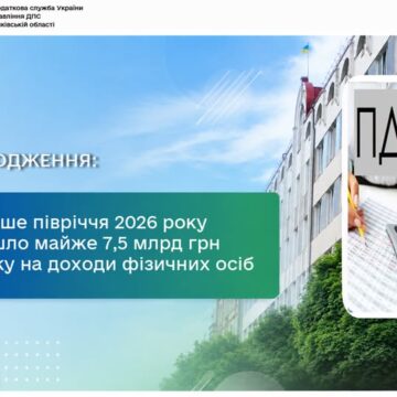 За перше півріччя до бюджетів надійшло майже 7,5 млрд грн податку на доходи фізичних осіб