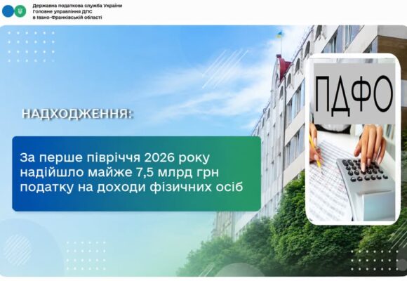 За перше півріччя до бюджетів надійшло майже 7,5 млрд грн податку на доходи фізичних осіб