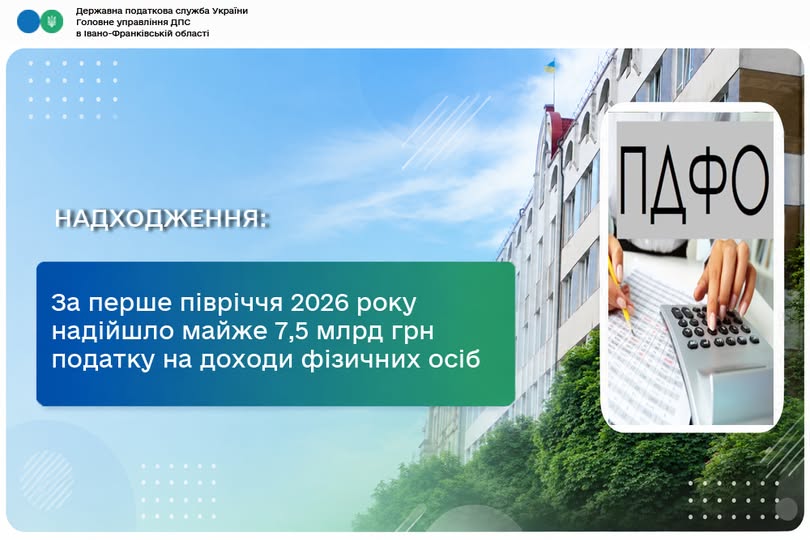 За перше півріччя до бюджетів надійшло майже 7,5 млрд грн податку на доходи фізичних осіб За перше півріччя до бюджетів надійшло майже 7,5 млрд грн податку на доходи фізичних осіб