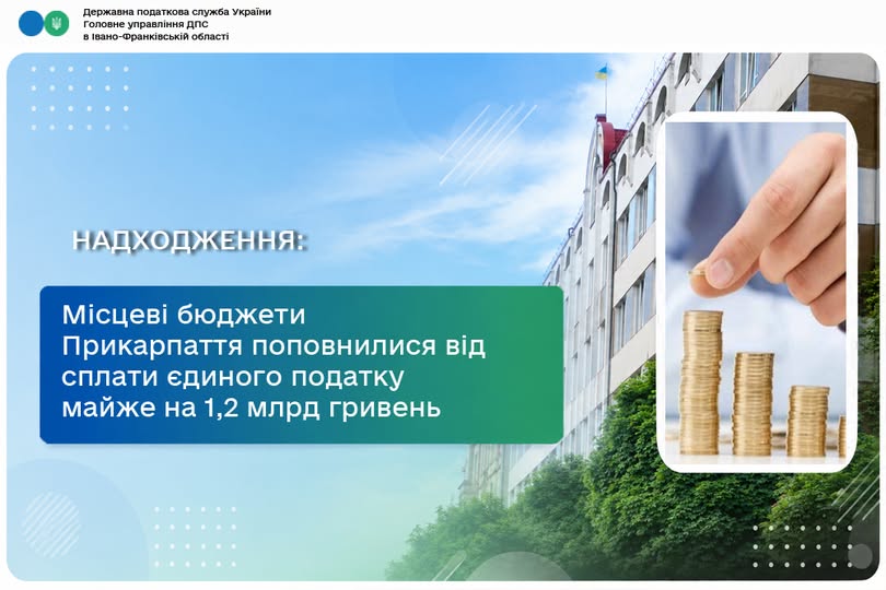 Місцеві бюджети Прикарпаття поповнились за рахунок сплати єдиного податку майже на 1,2 млрд гривень Місцеві бюджети Прикарпаття поповнились за рахунок сплати єдиного податку майже на 1,2 млрд гривень