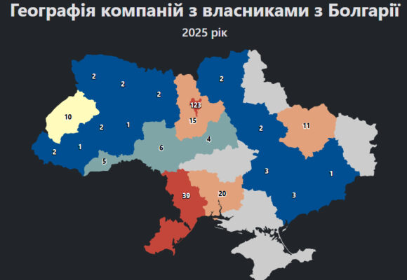 256 компаній з болгарськими власниками зареєстровано наразі в Україні